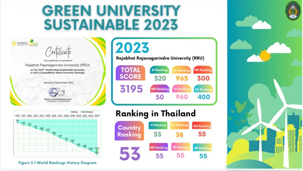 Ranking 2023