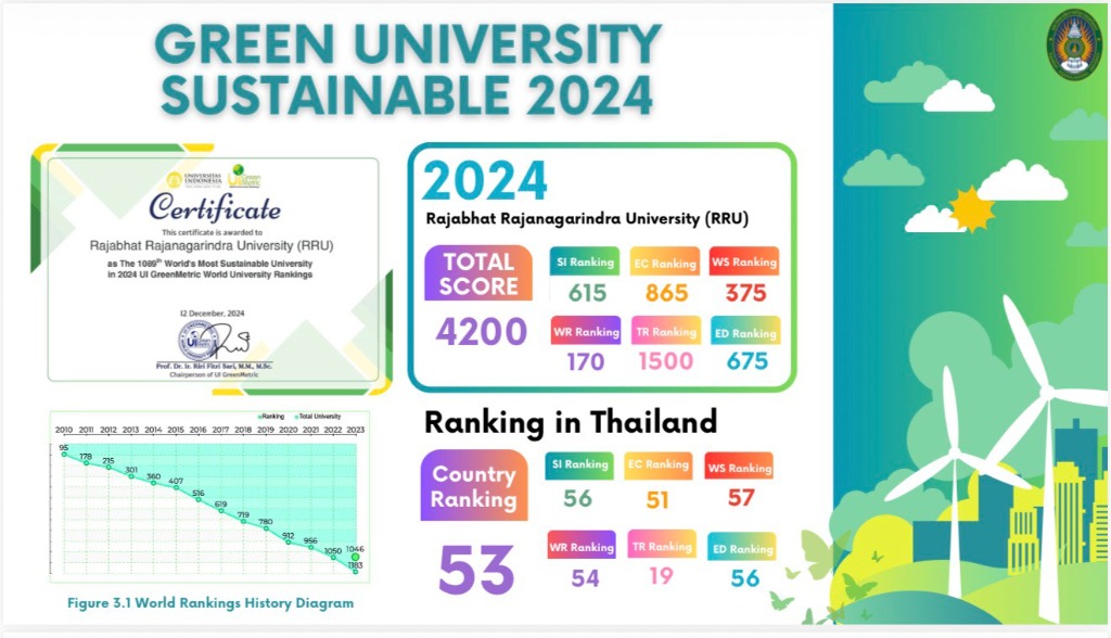 Ranking 2024