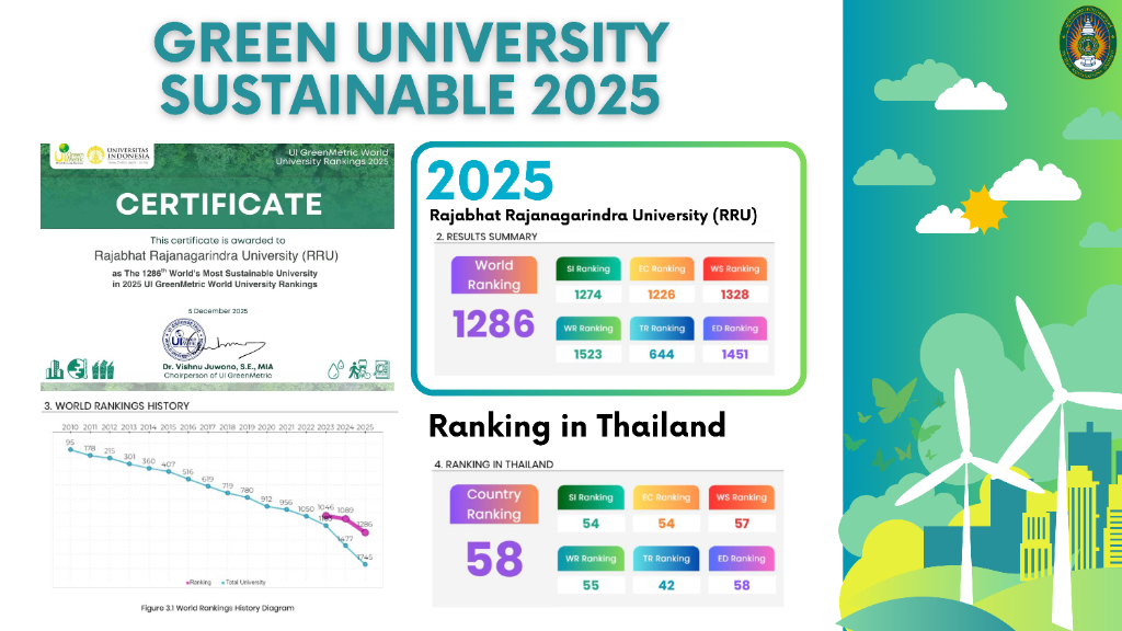 Ranking 2025