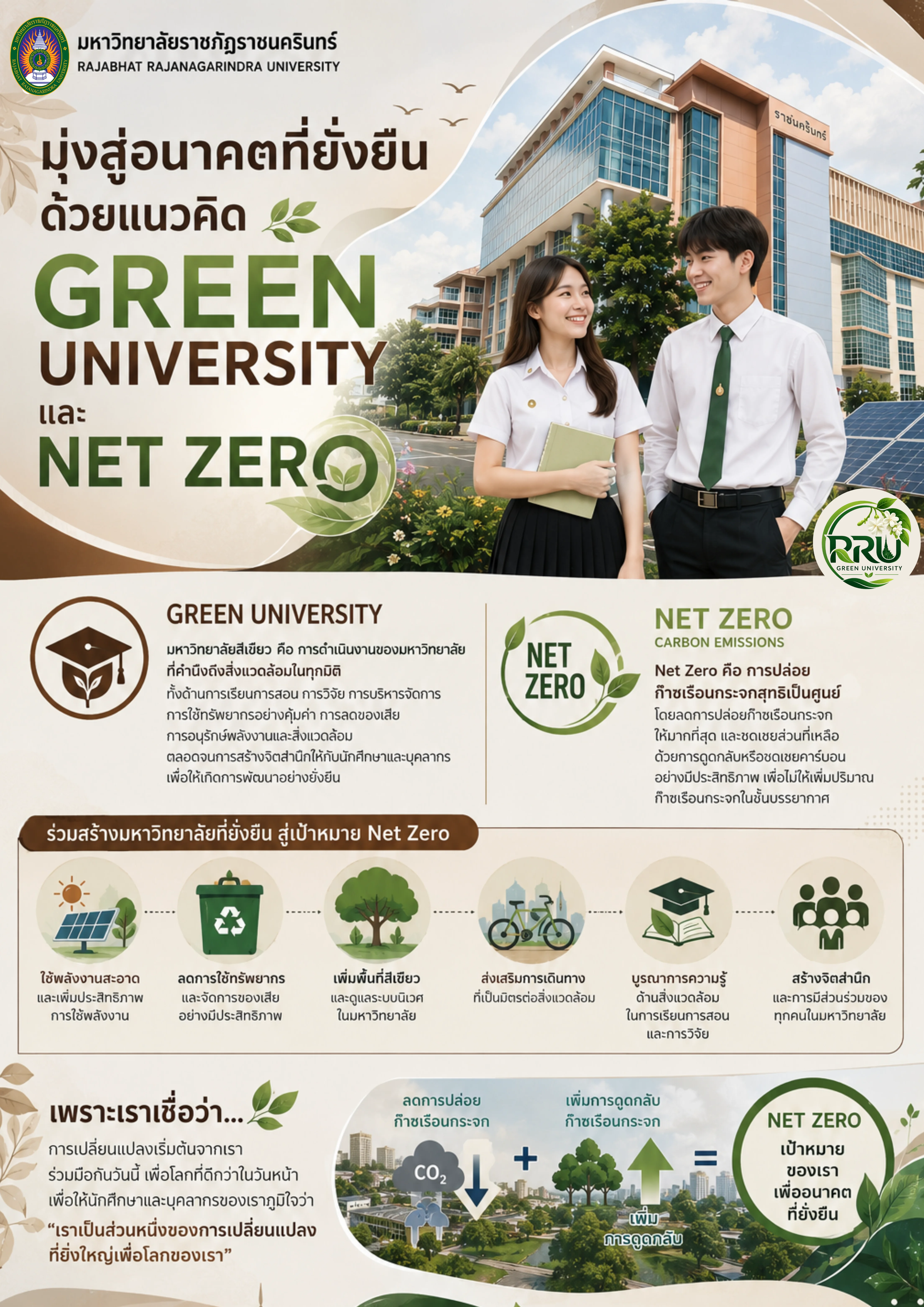 กรีน x เน็ตซีโร่