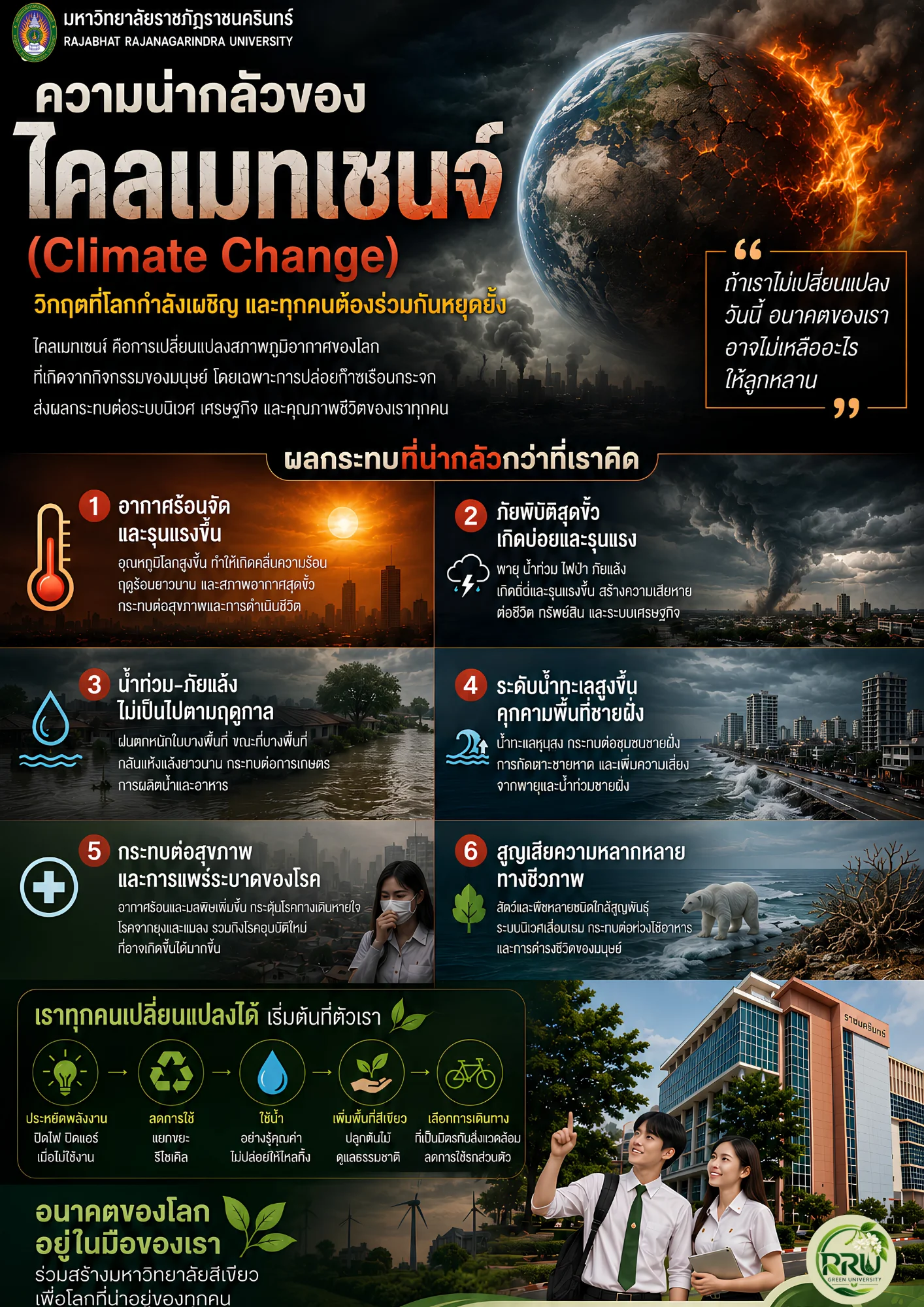 ไคลเมทเชนจ์ (Climate Change)